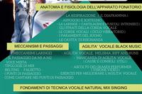 Foto notizia Natural Mix Singing